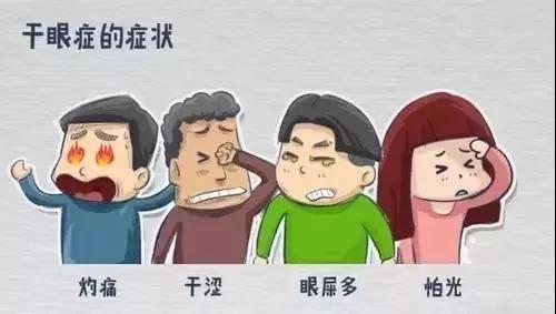 【健康養(yǎng)生】別揉！眼部紅、腫、癢、痛不是小問(wèn)題，不注意就嚴(yán)重了